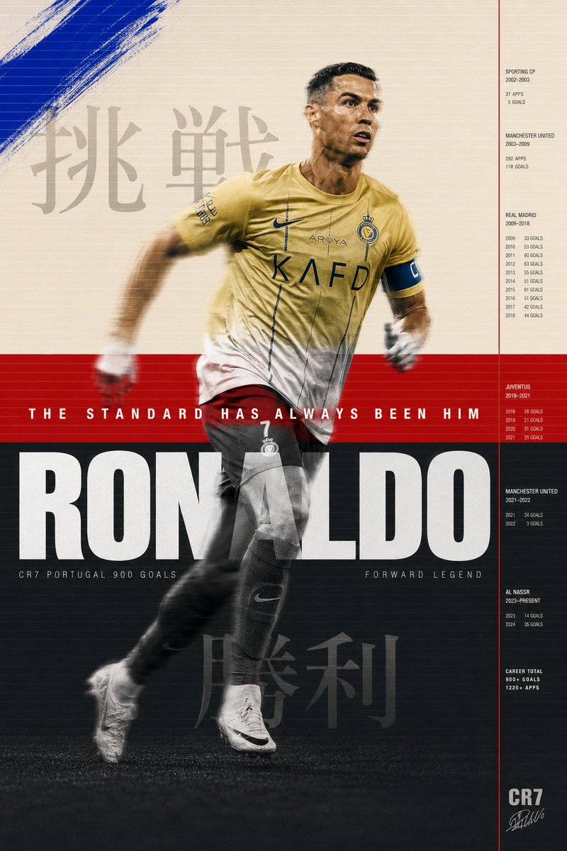 Cristiano Ronaldo sprints through three color zones in motion blur