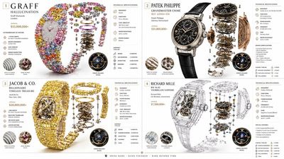 A $55 million watch reveals its intricate mechanical soul in crisp detail