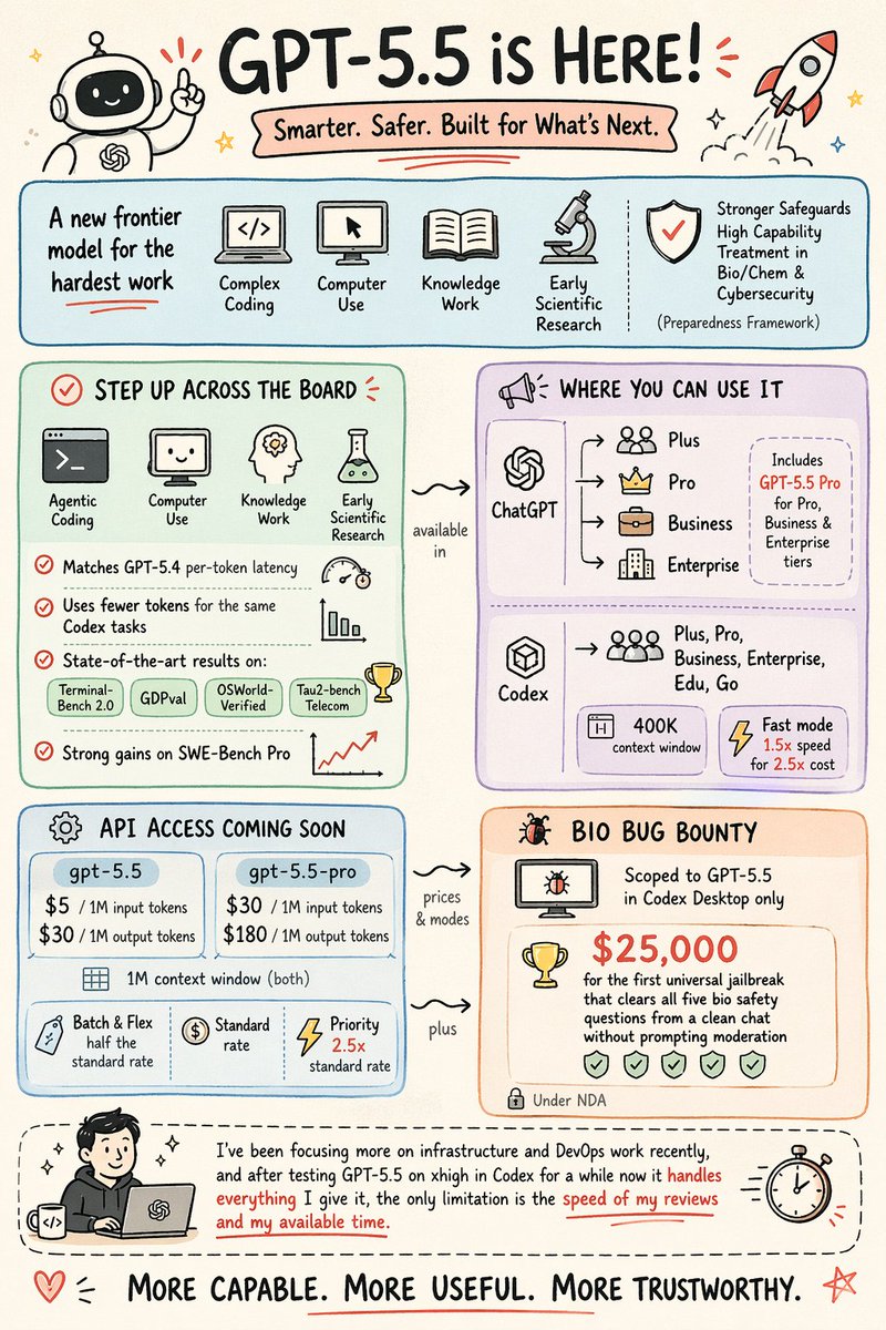 Visual Learning at a Glance: A Hand-Drawn Infographic