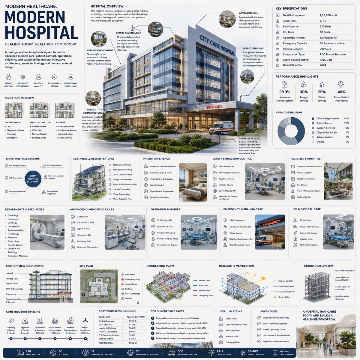 Futuristic Hospital Blueprint: A Visual Guide to Modern Healthcare Design