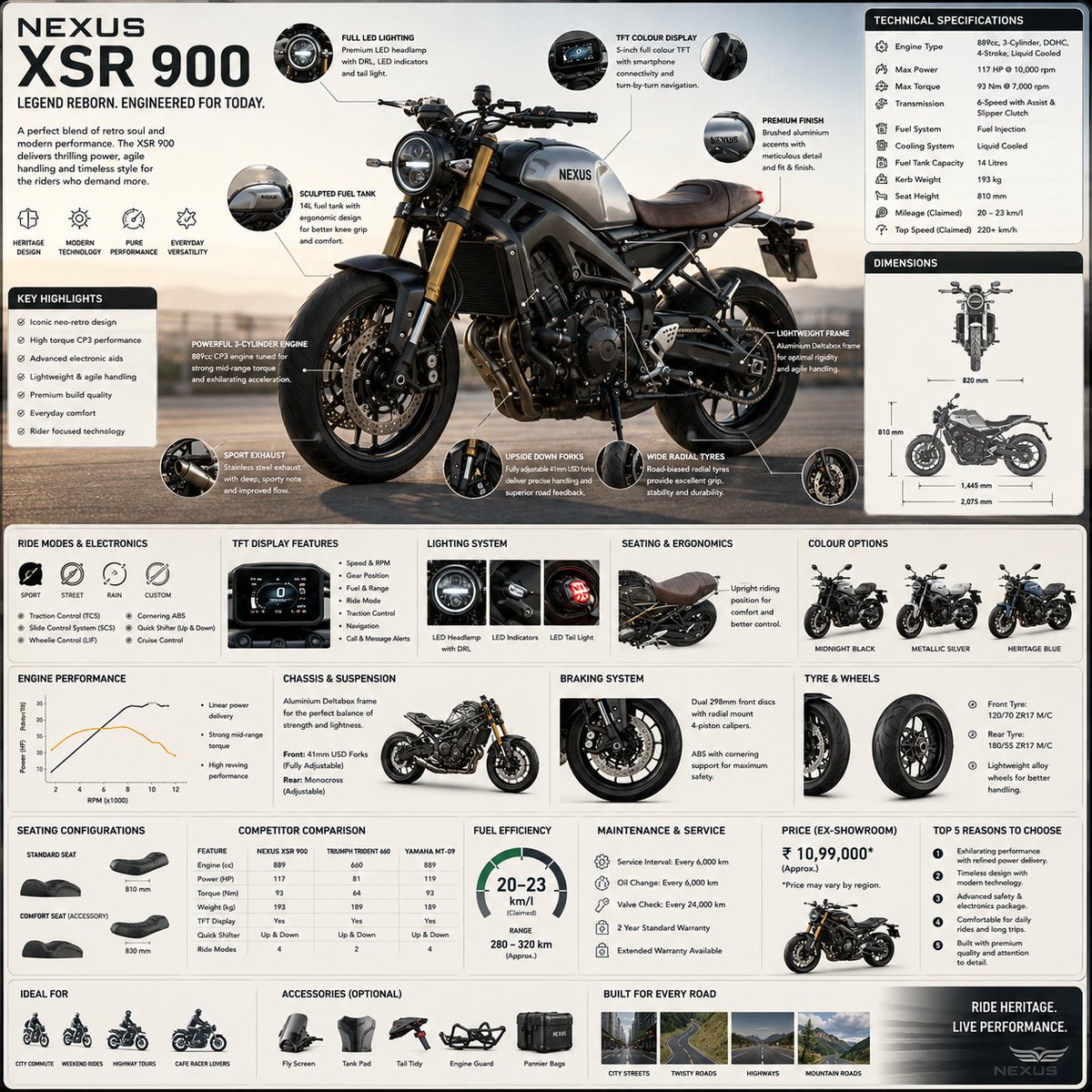 The Art of Engineering: {MOTORBIKE_NAME} Infographic