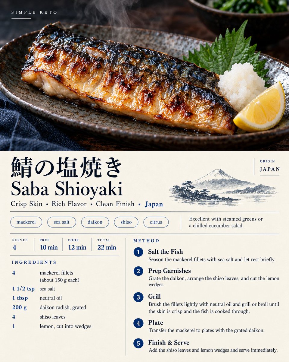 Underrated Keto Meals Shine in Editorial Grid with Bilingual Typography
