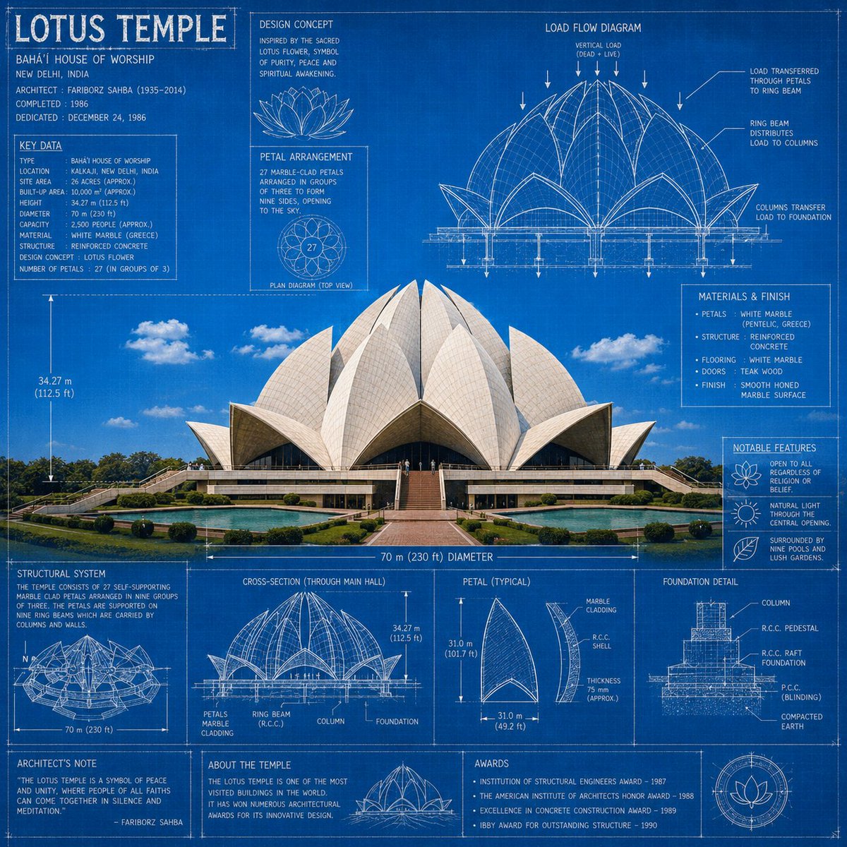 Blueprint poster showcases four iconic landmarks in cyan detail.