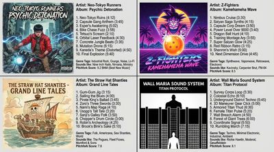 Synthwave Meets Manga: Nano Banana’s 4-Album Grid Fusion