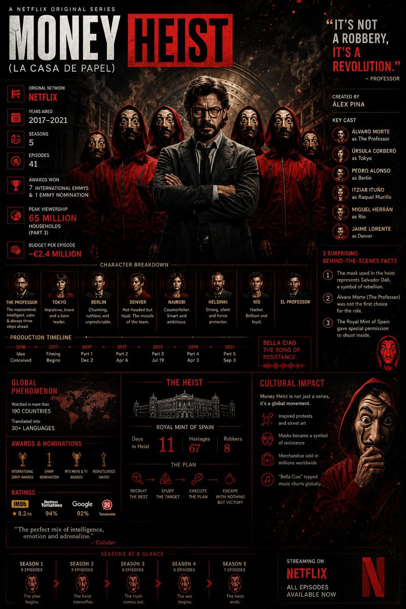 Cinematic Series Collage: Infographic Mastery