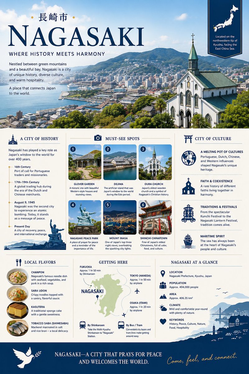 Nagasaki: A Journey Through Time and Culture