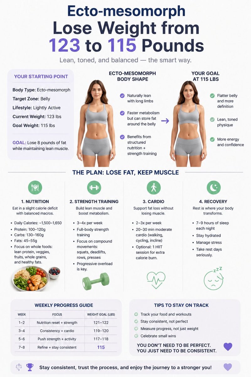 Ecto-mesomorph woman transforms from 123 to 115 pounds