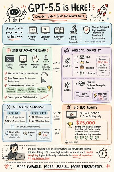 Visual Learning at a Glance: A Hand-Drawn Infographic