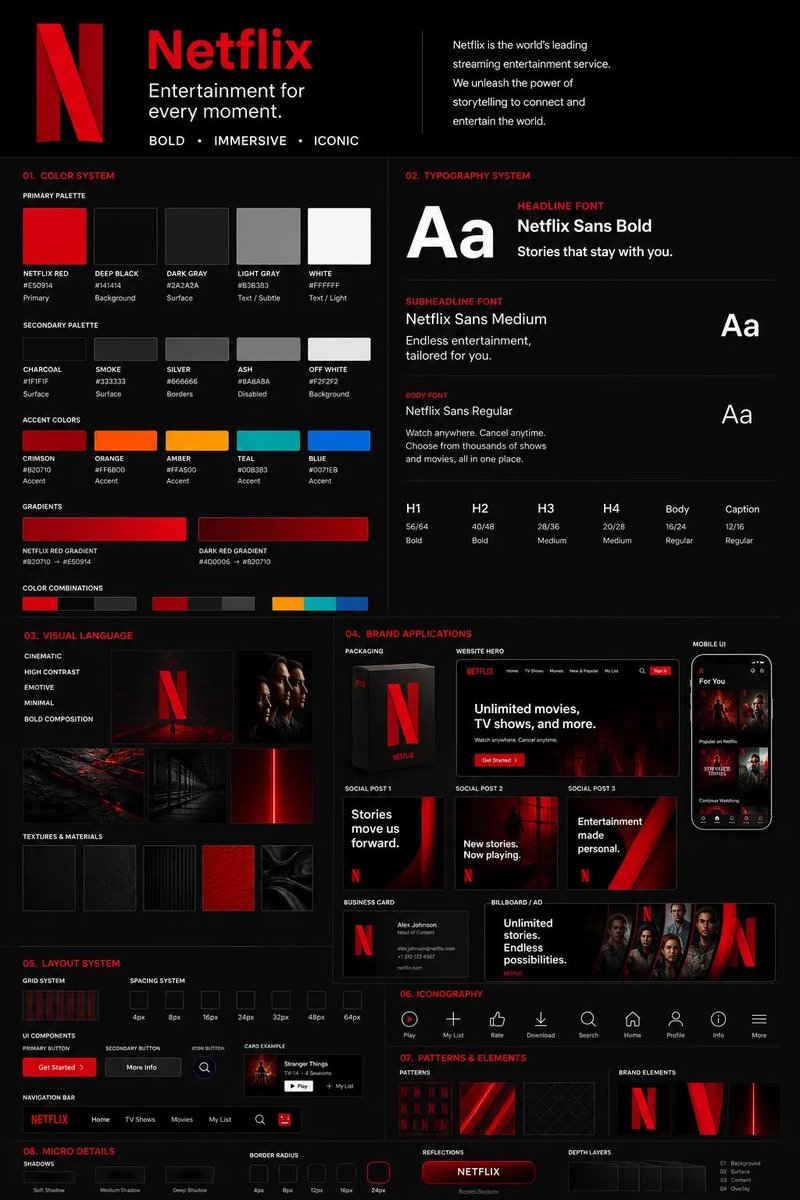 Professional Brand Guideline Board