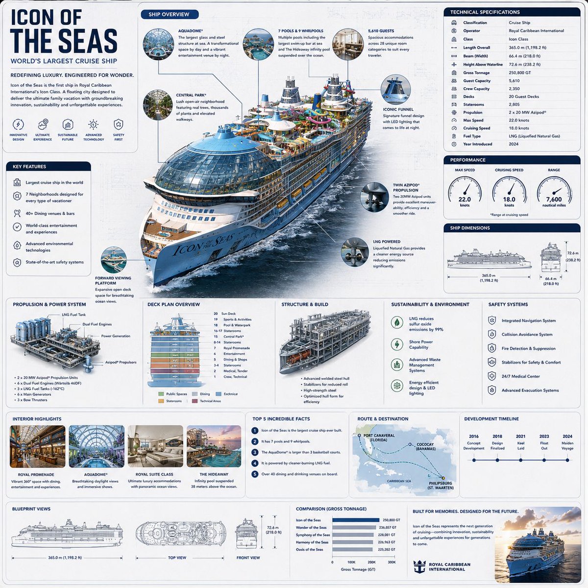 Elevated Engineering: The {VEHICLE_NAME} Infographic