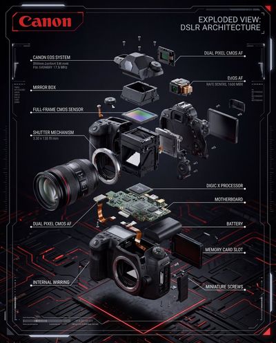 Exploded Canon DSLR reveals precision engineering in cinematic red and black