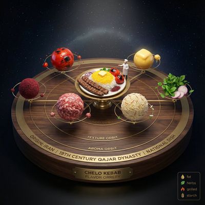 Cosmic Culinary: The Flavor Orrery Explored