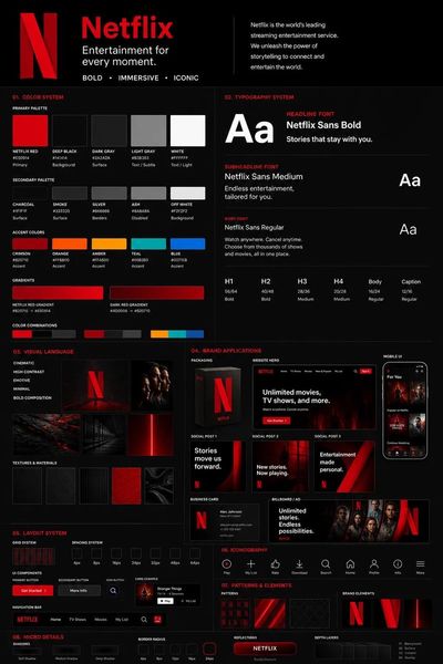 Professional Brand Guideline Board