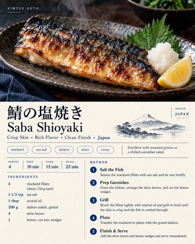 Underrated Keto Meals Shine in Editorial Grid with Bilingual Typography