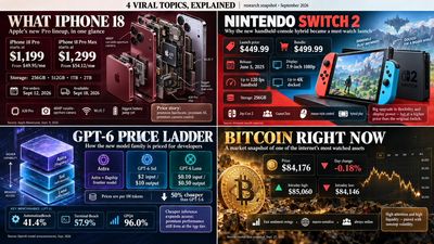 AI engine builds four viral infographics with researched data