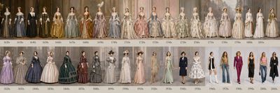 Timelines on the Runway: A Fashion Journey Through the Decades