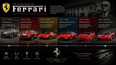 The Ferrari Legacy: A Cinematic Evolution