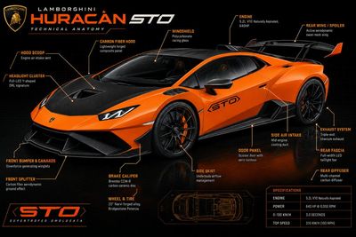 Lamborghini Huracán STO: Engineering Mastery Revealed