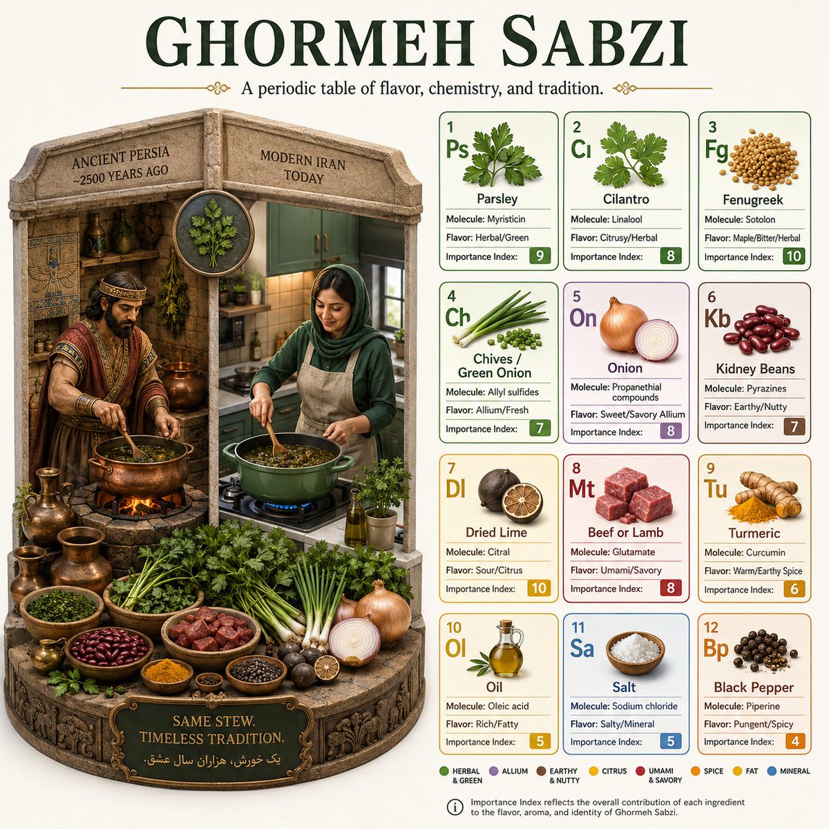 The Science of Flavor: Brazilian Delicacies Unveiled
