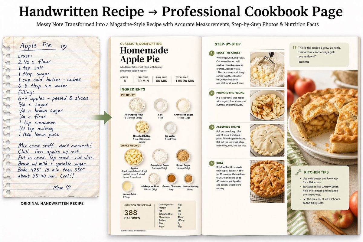 From Family Notes to Gourmet Layout