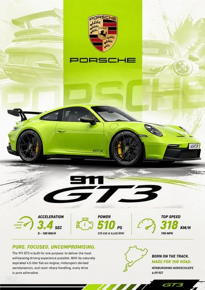 Power Meets Precision: The Porsche 911 GT3 Poster